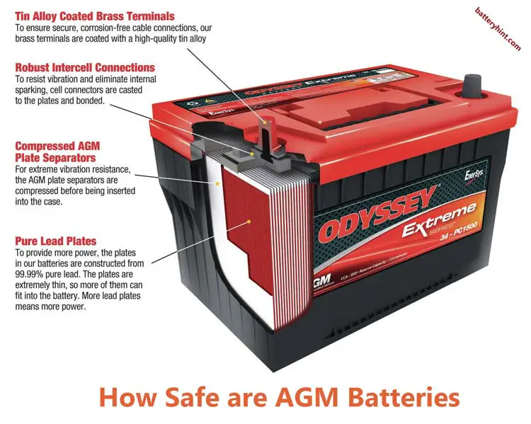 How Safe Are AGM Batteries